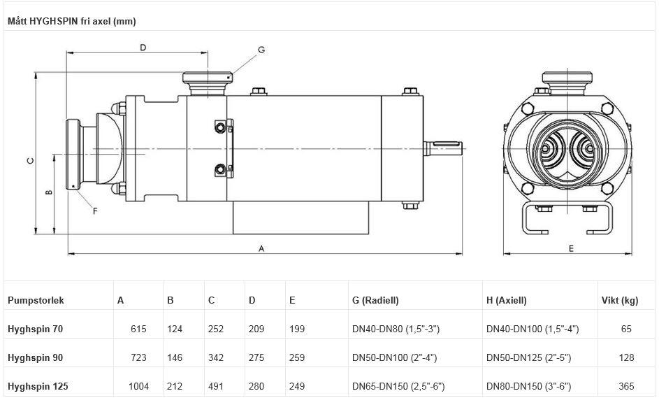 HYGHSPIN kaksoisruuvipumppu osakuva 2