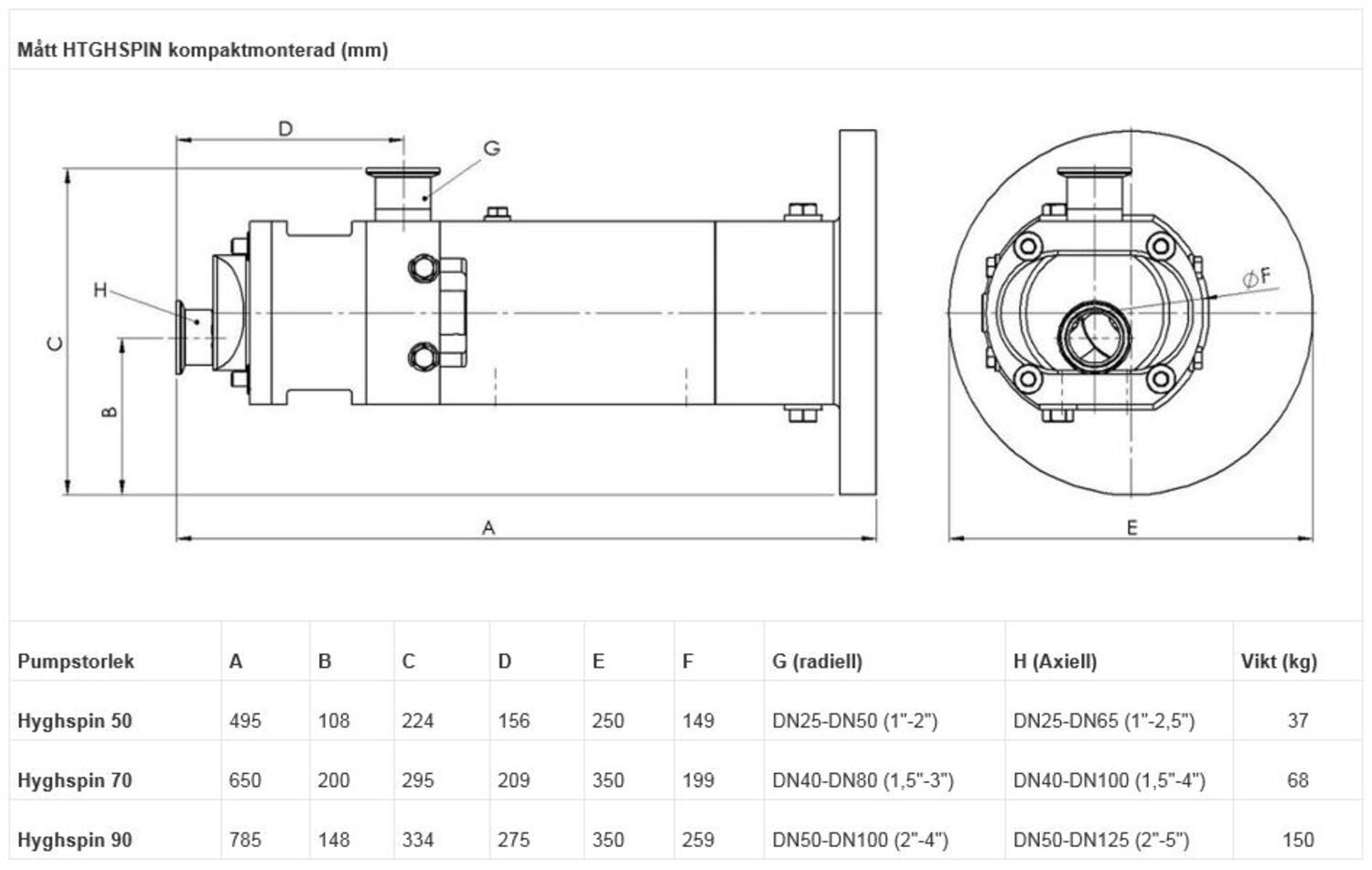 HYGHSPIN kaksoisruuvipumppu osakuva