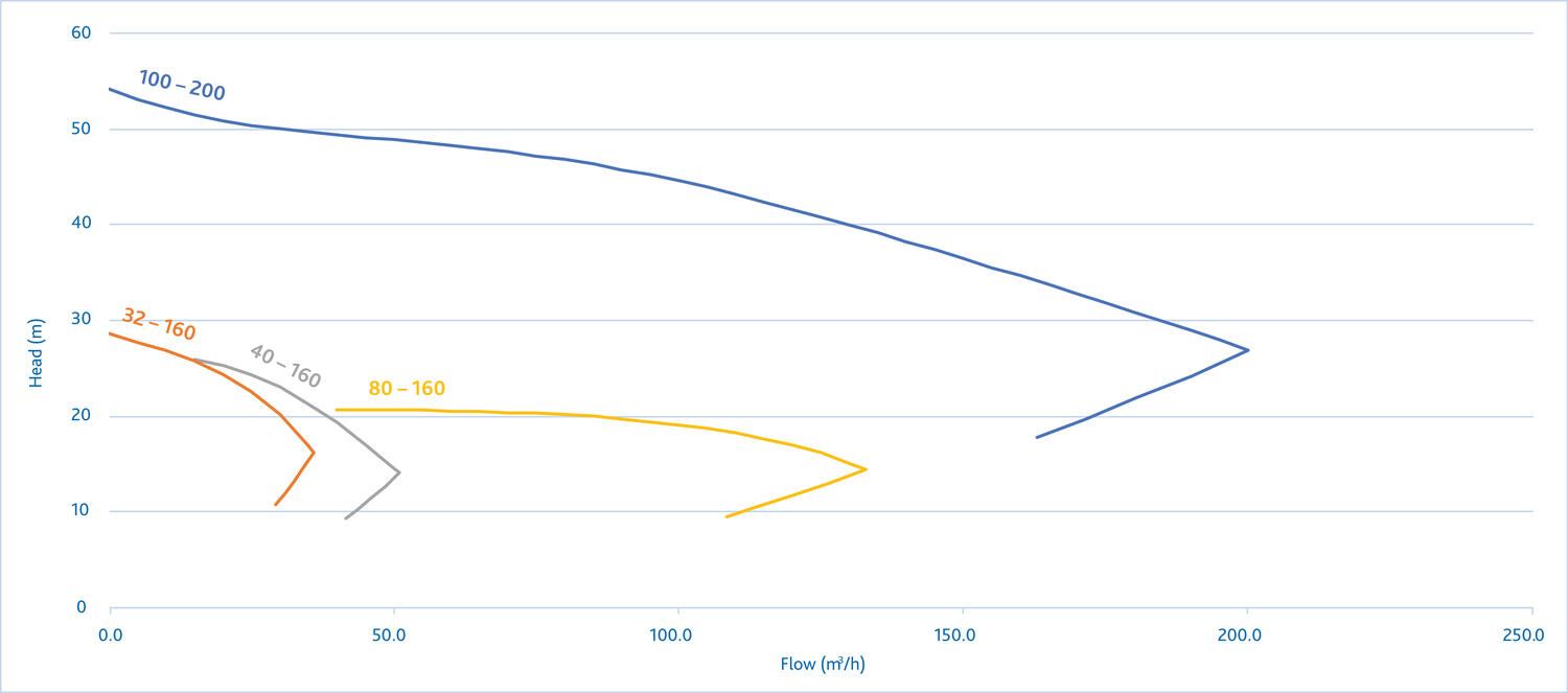Hygieeninen dispersiopumppu