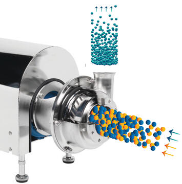 Hygieeninen dispersiopumppu virtauskuva