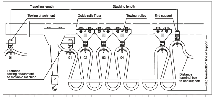 I-palkkivaunu piirros