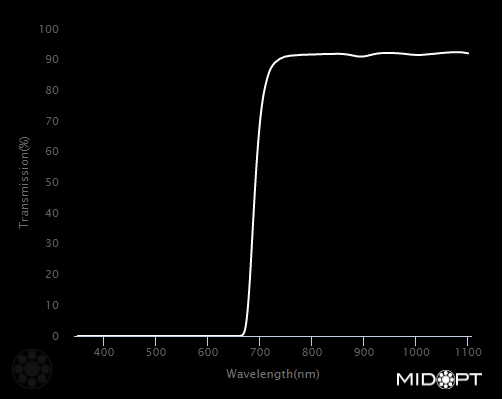 IDL jatkuva LED-valo