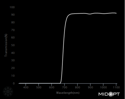 IDL jatkuva LED-valo