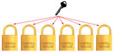 Illustration of padlock with same key