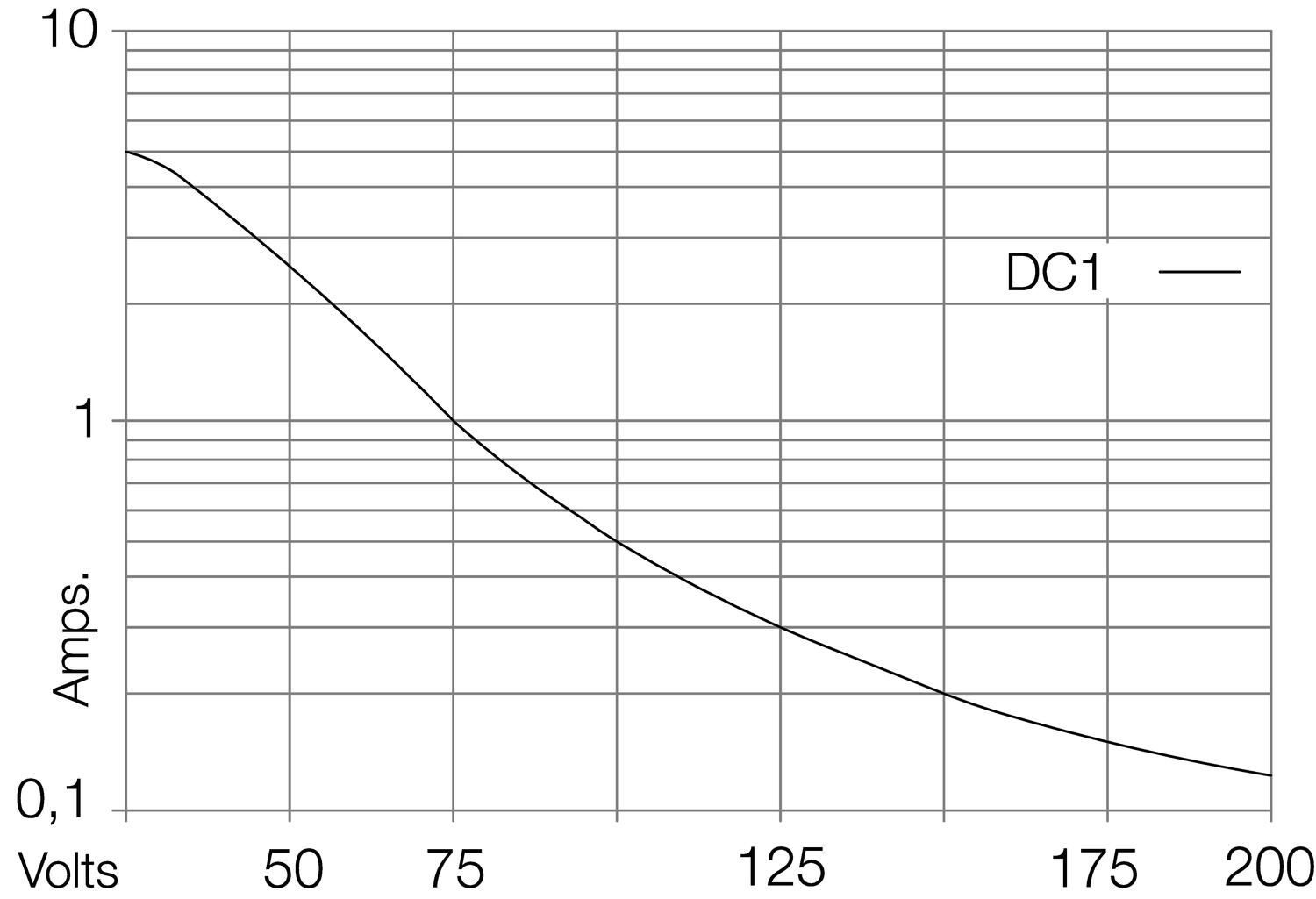 Industrial relays QRC DC-C9A41