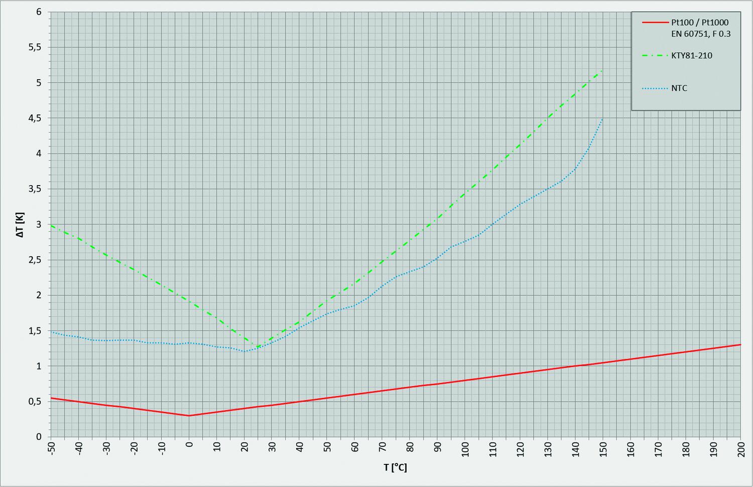 Inserttilämpötilamittari muoviin valetulla mittaelementillä TF43 diagrammi 2