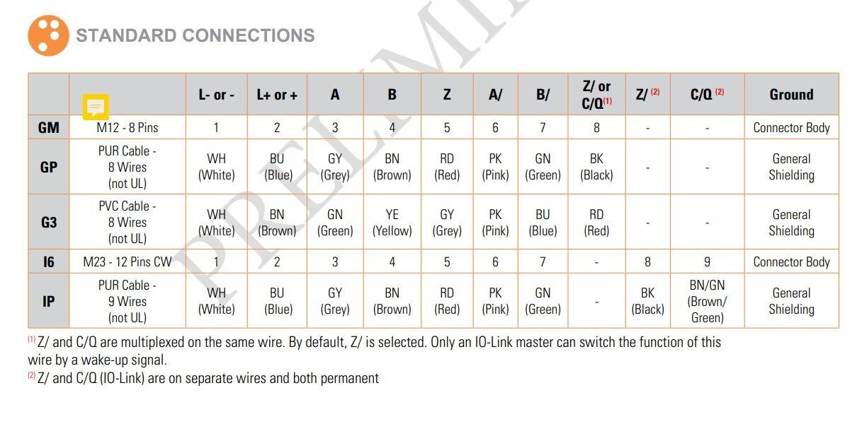 IO-link-anturi akseli- tai reikämalli, tekninen kuva