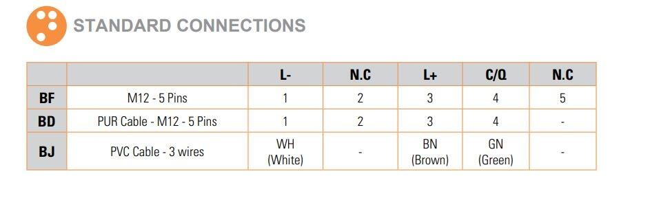 IO-link-anturi yksikierrosabsoluutti, mittakuva