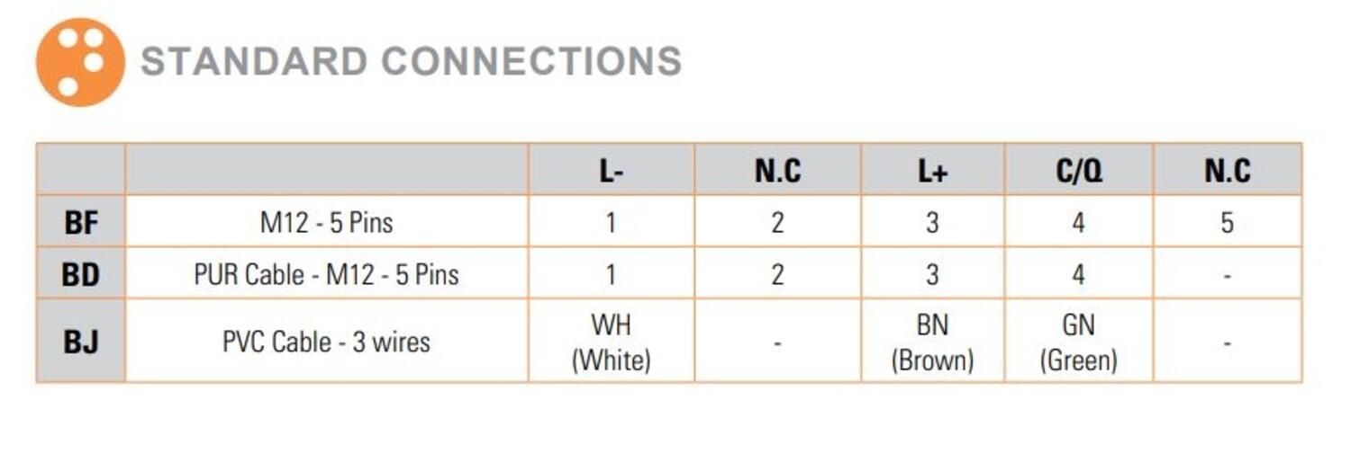 IO-link-anturi yksikierrosabsoluutti, mittakuva