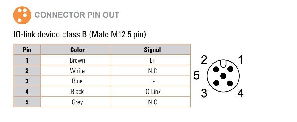 IO-link-anturi yksikierrosabsoluutti, tekninen kuva