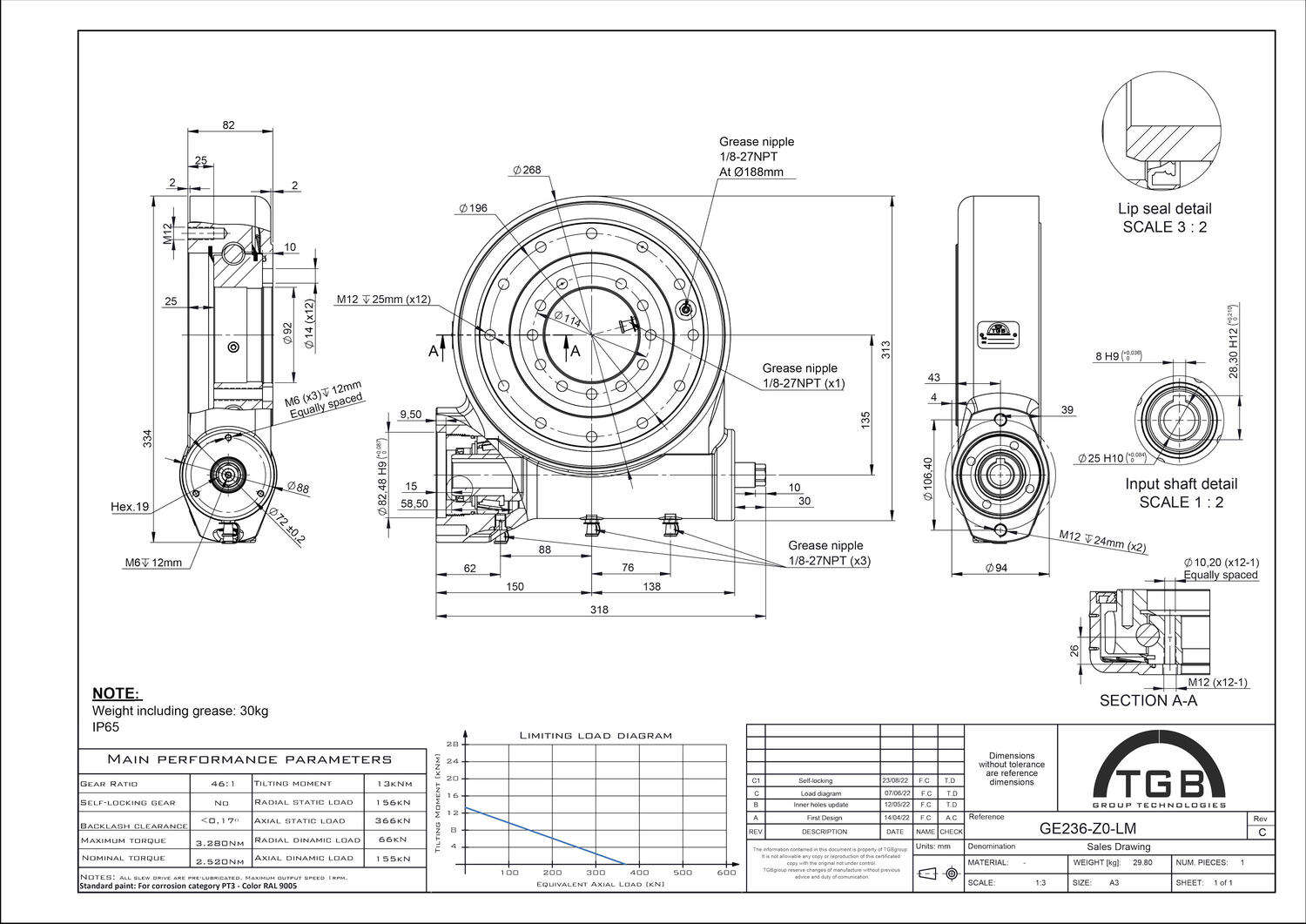 Kääntökehät tekninen piirustus