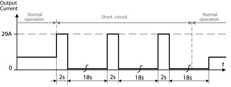 Käyttöaikamittari 230 V