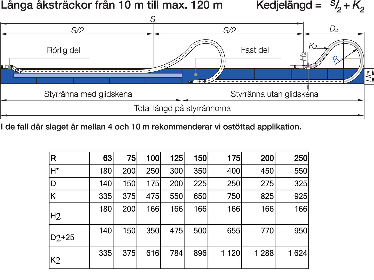 Kaapeliketju 2600 datasivu
