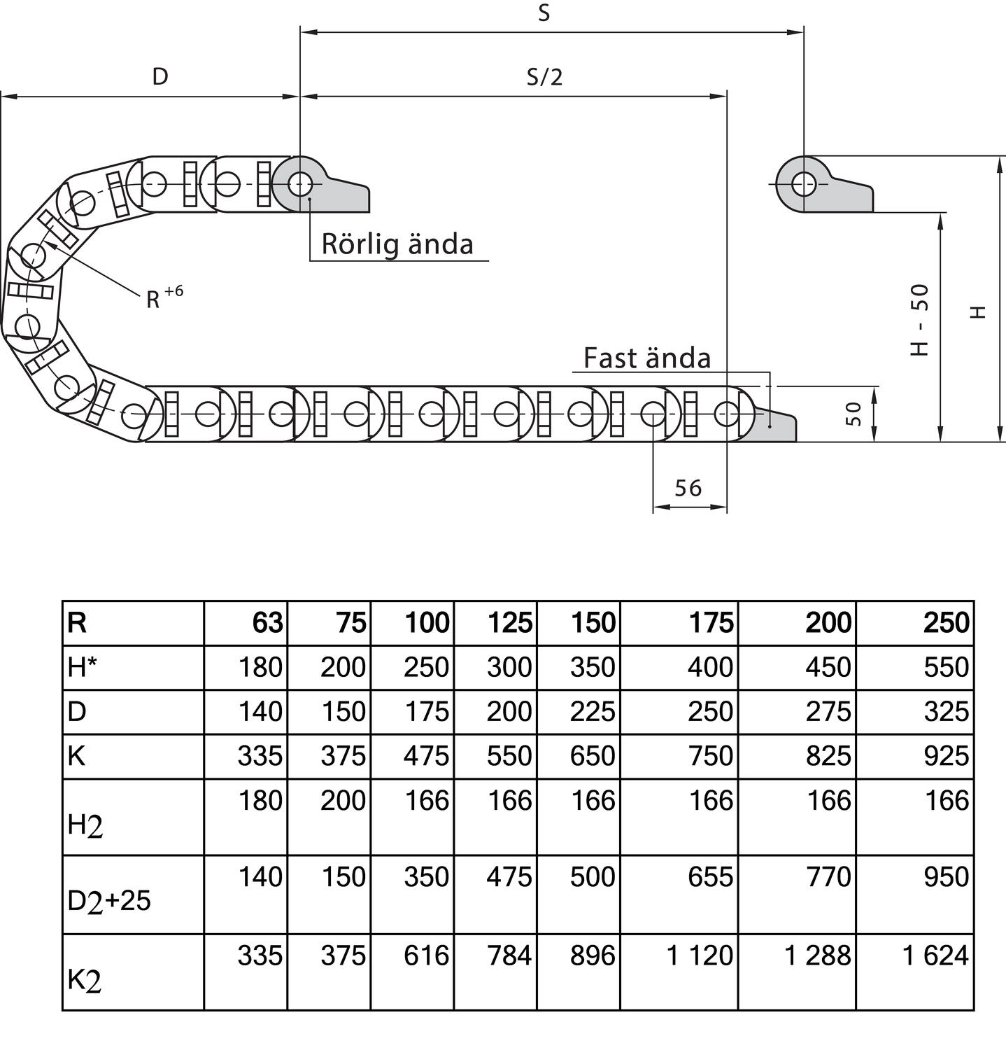 Kaapeliketju 2600 mittakuva