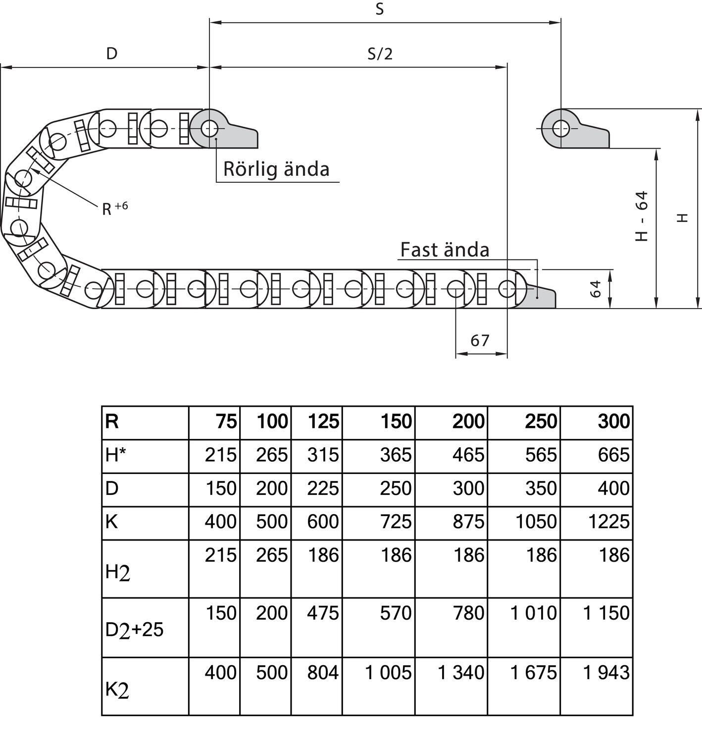 Kaapeliketju E2/000 datasivu