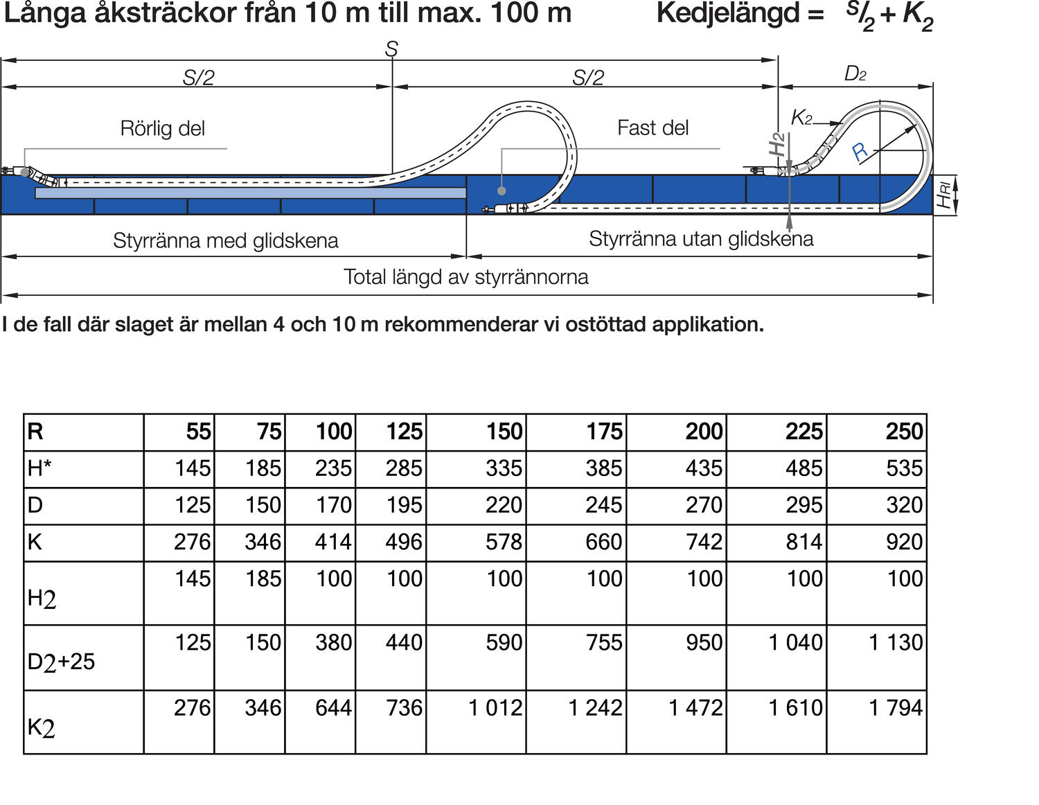 Kaapeliketju E2/000 datasivu