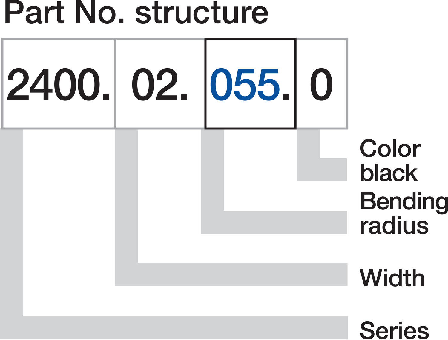 Kaapeliketju E2/000 sarja tekninen kuva