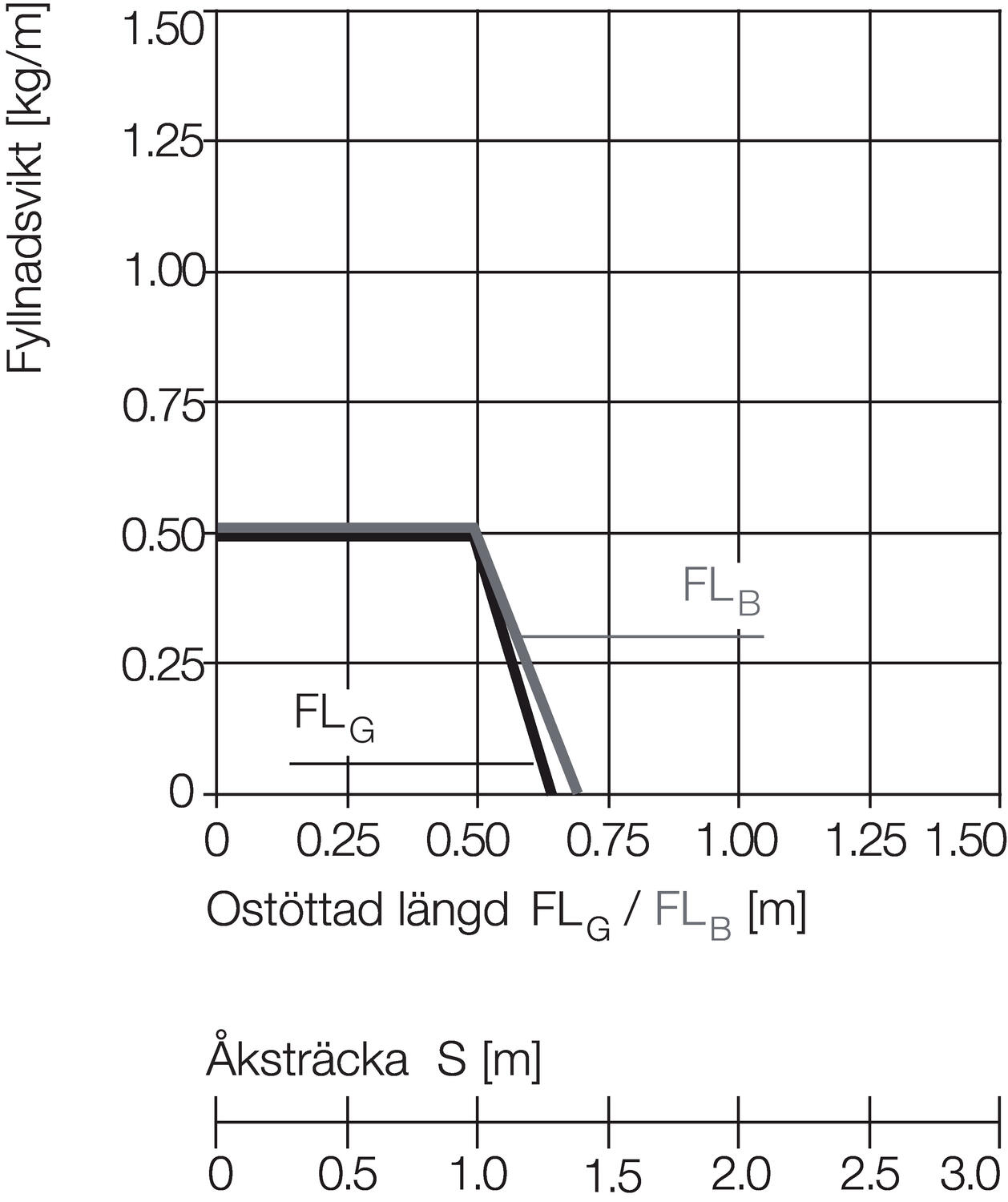 Kaapeliketju E2 Mini 14-sarja diagrammi