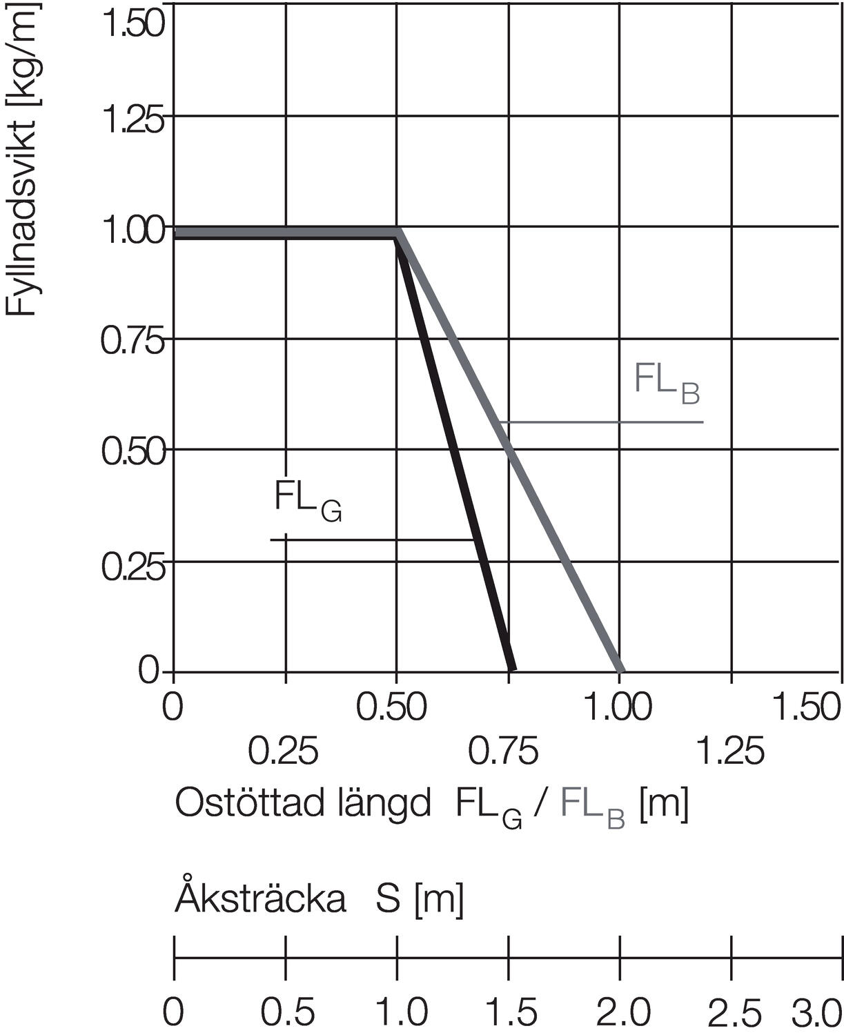 Kaapeliketju E2 Mini B17-sarja diagrammi