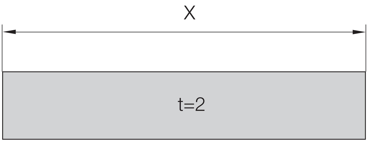 Kaapeliketju E2 Mini mitat
