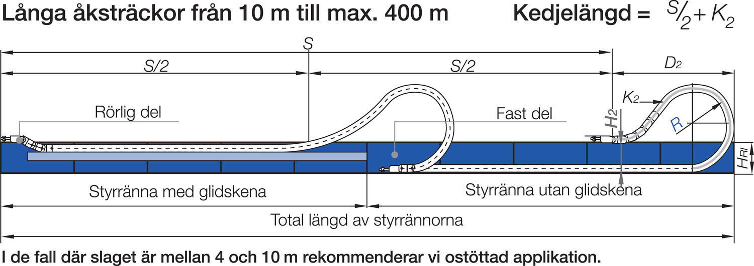 Kaapeliketju E4.80 tekninen kuva