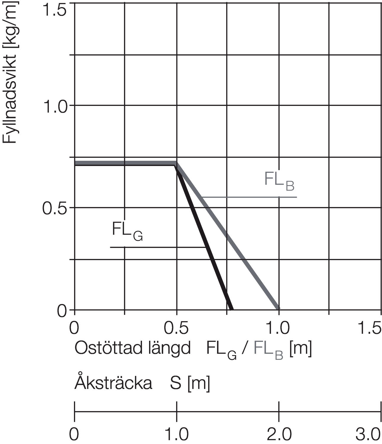 Kaapeliketju easy chain E16/Z16 diagrammi