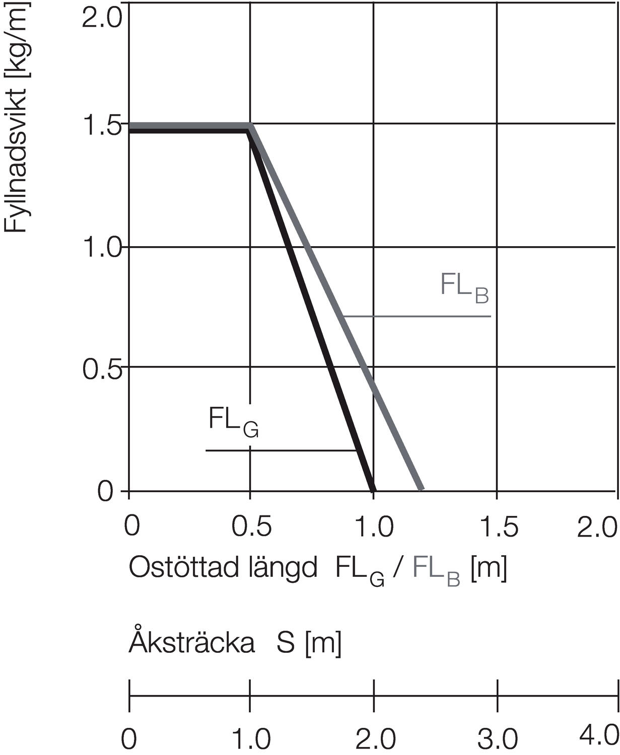 Kaapeliketju Mini B15-diagrammi 
