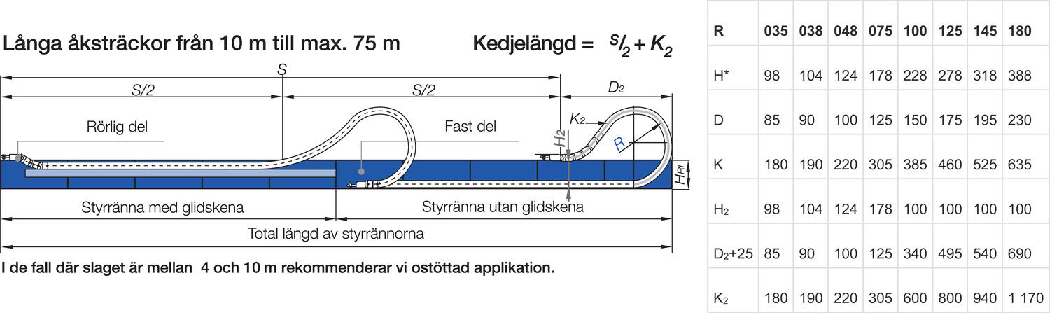 Kaapeliketju mittakuva 1400/1500/1480