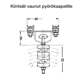 Kaarikisko, tekninen kuva