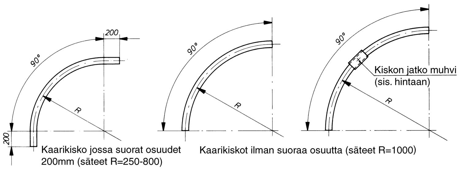 Kaarikisko mittakuvat