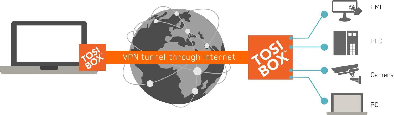 Kahva NG-sähkölukolle P-KUBE Super