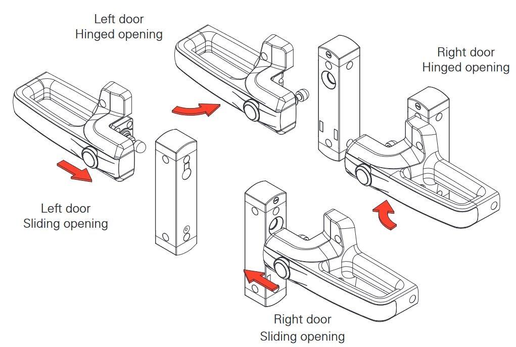 Kahva NS sähkölukolle, asennuskuva