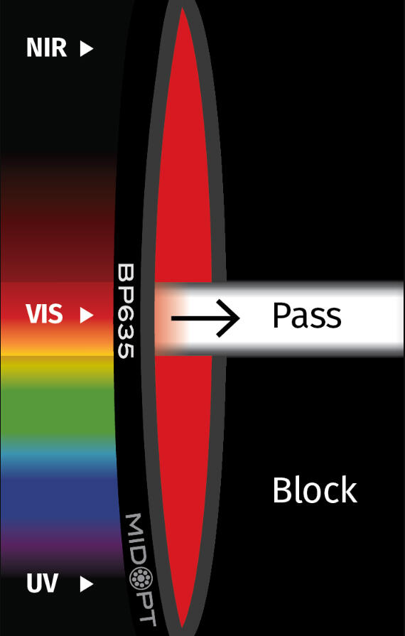 Kaistanpäästösuodin