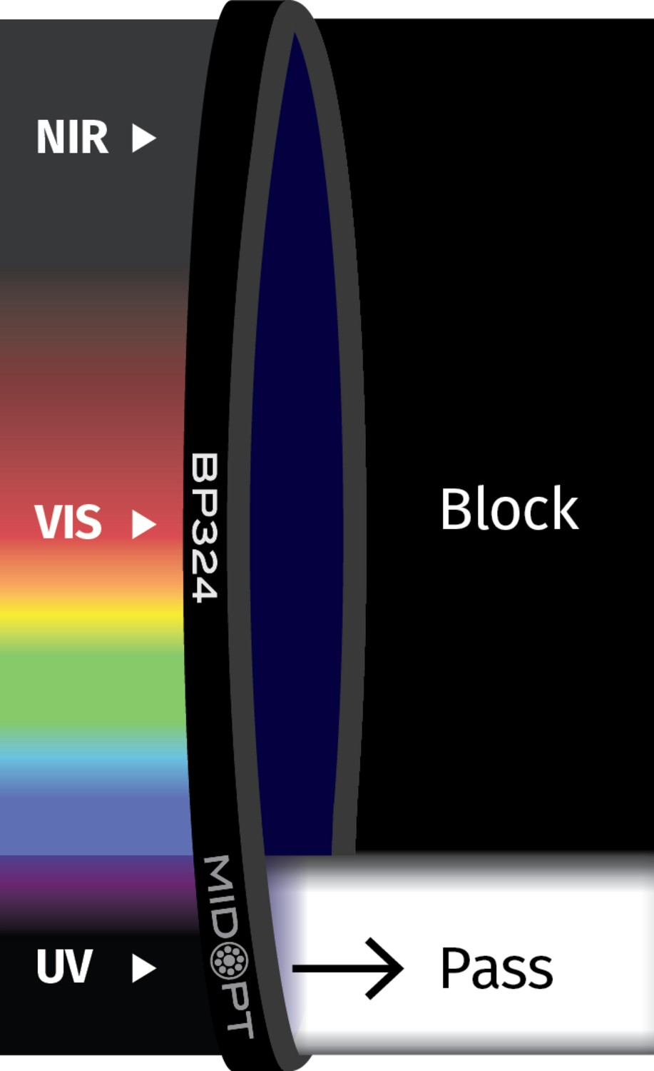 Kaistanpäästösuotimet