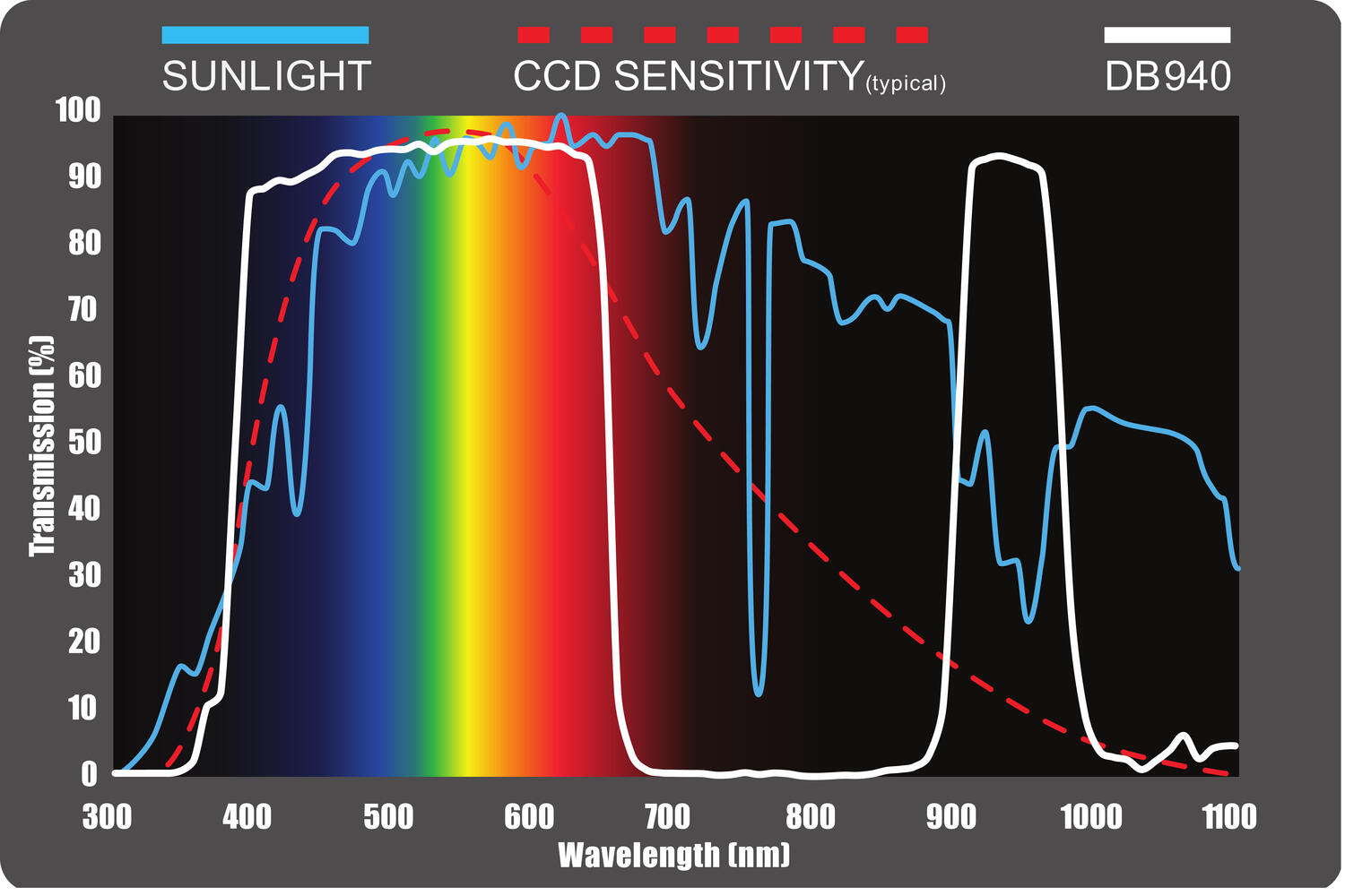 Kaksoiskaistanpäästösuodin DB940