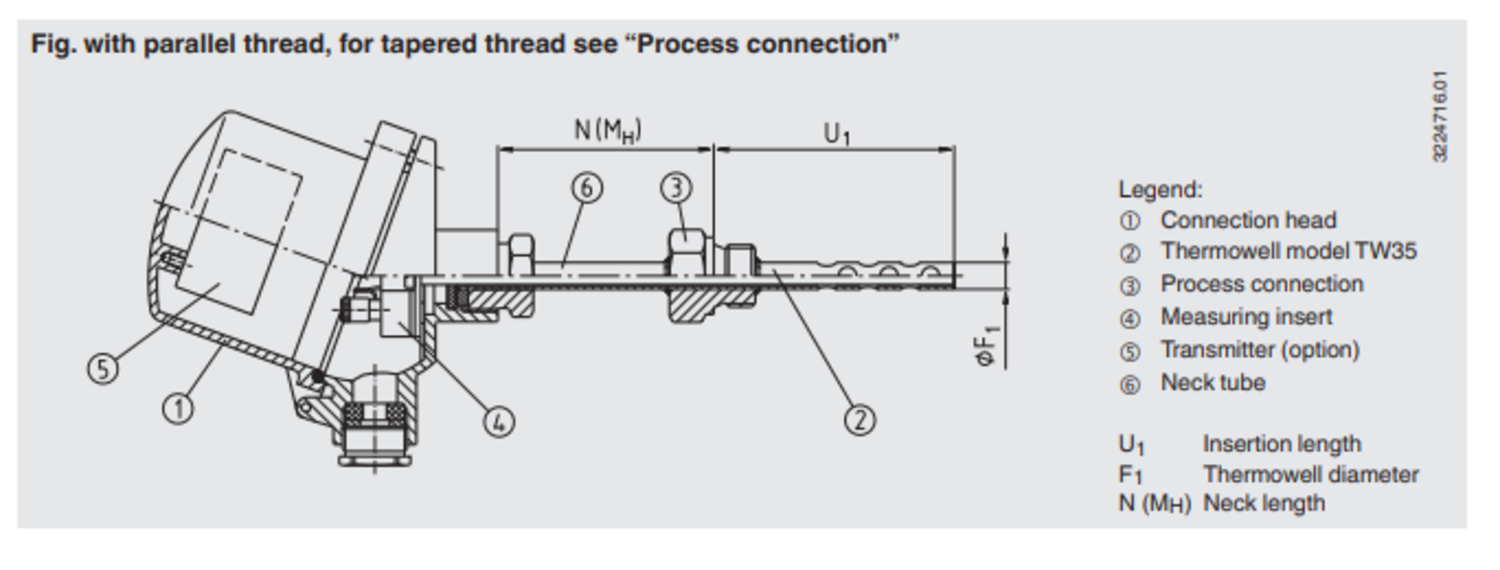 Kierteellinen vastuslämpötila-anturi TR10-J 1.1