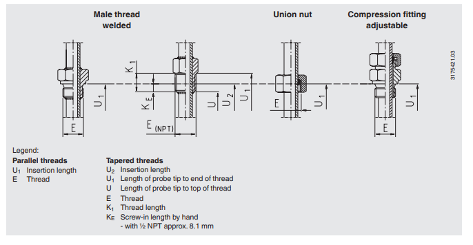 Kierteellinen vastuslämpötila-anturi TR10-J 1.3