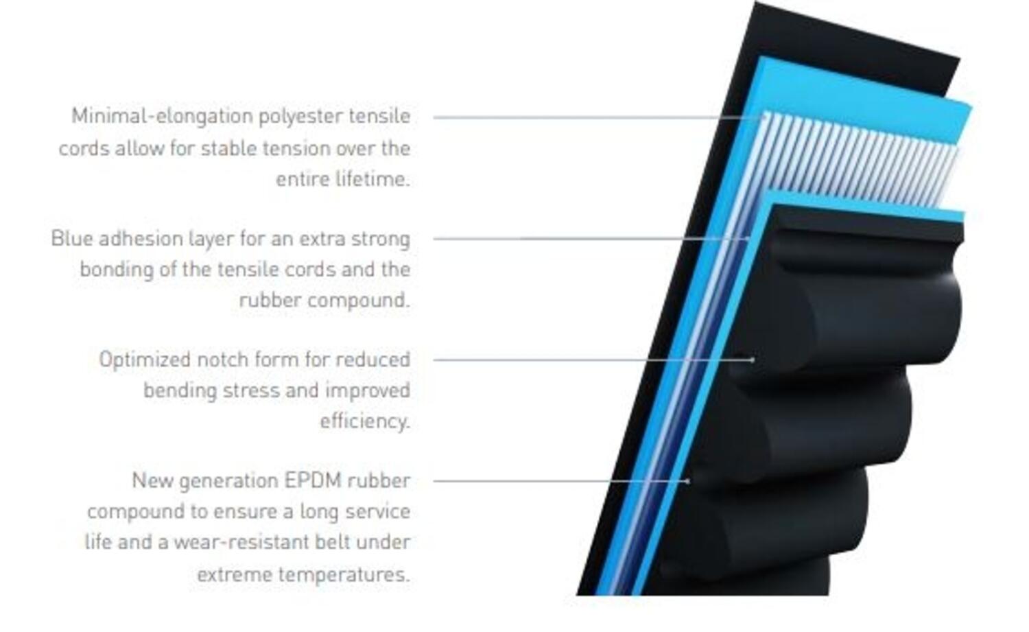 Kiilahihna Gates Quad-Power 4