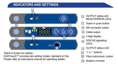 Kiinnike S3Z valokennoon tekninen kuva