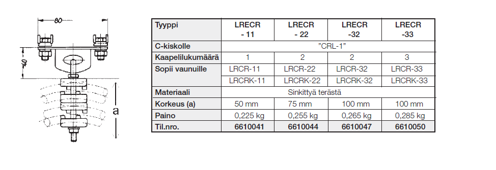 Kiinteät vaunut pyörökaapeleille taulukko