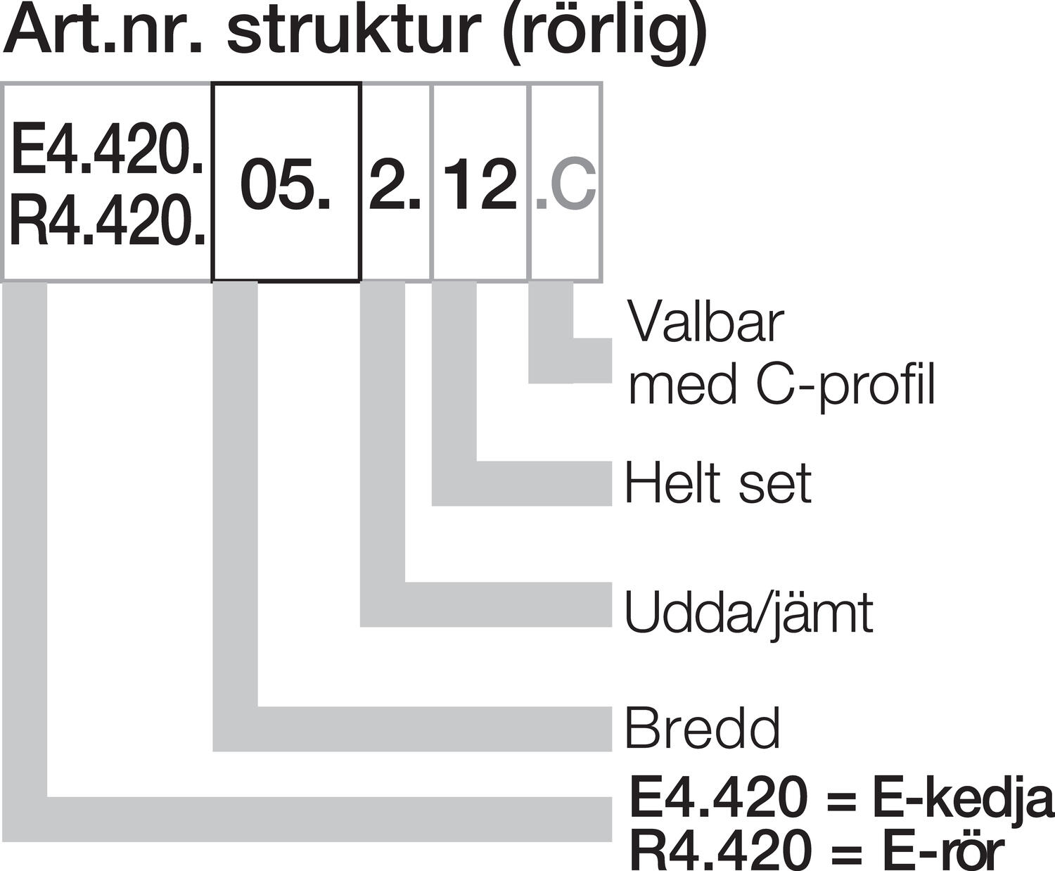 KMA päätykiinnikesarja E4/1 tekninen kuva