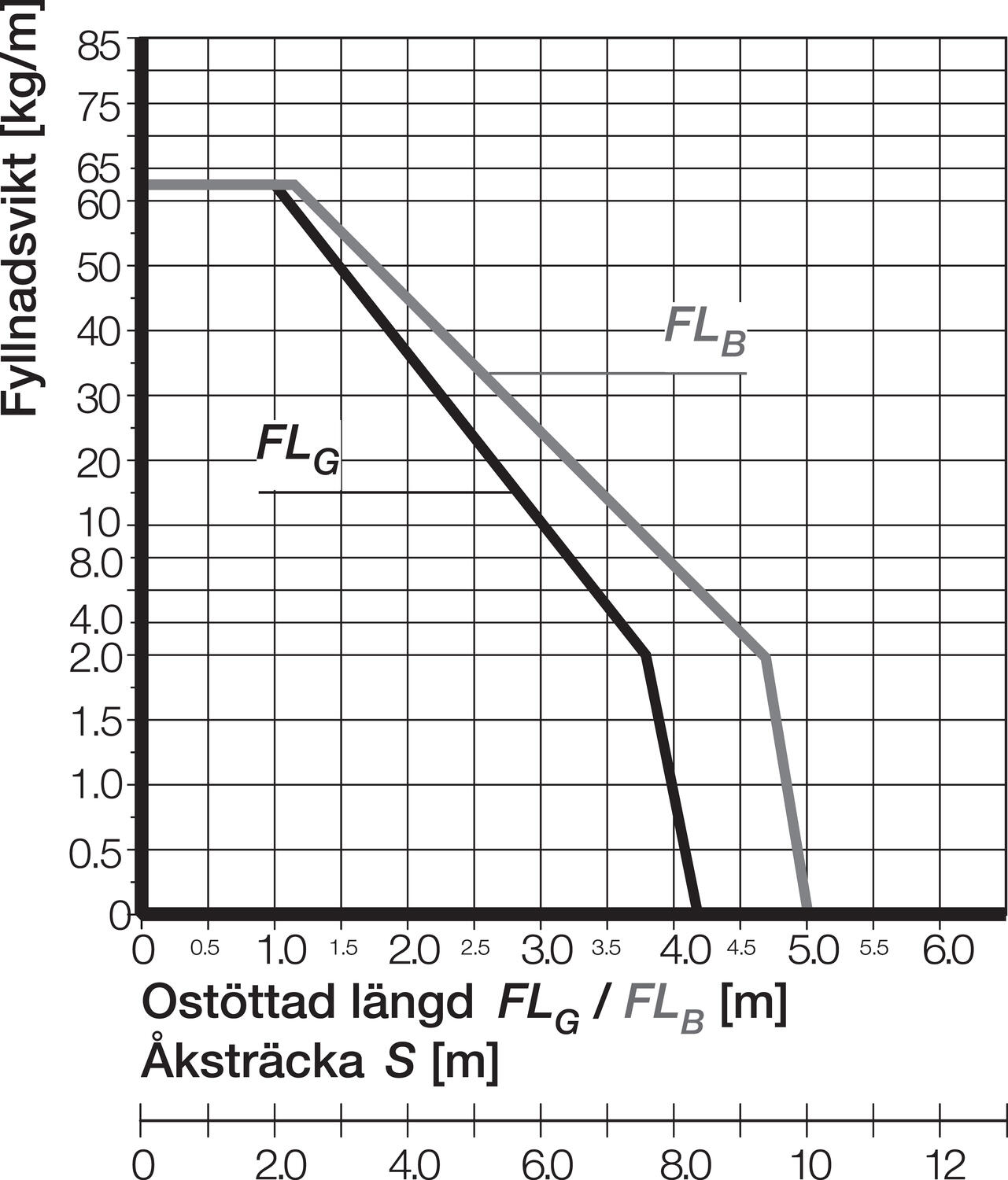 KMA päätykiinnikesarja E4/1 tekninen kuva