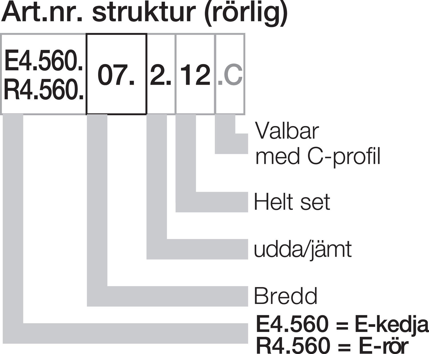 KMA päätykiinnikesarja E4/1 tekninen kuva