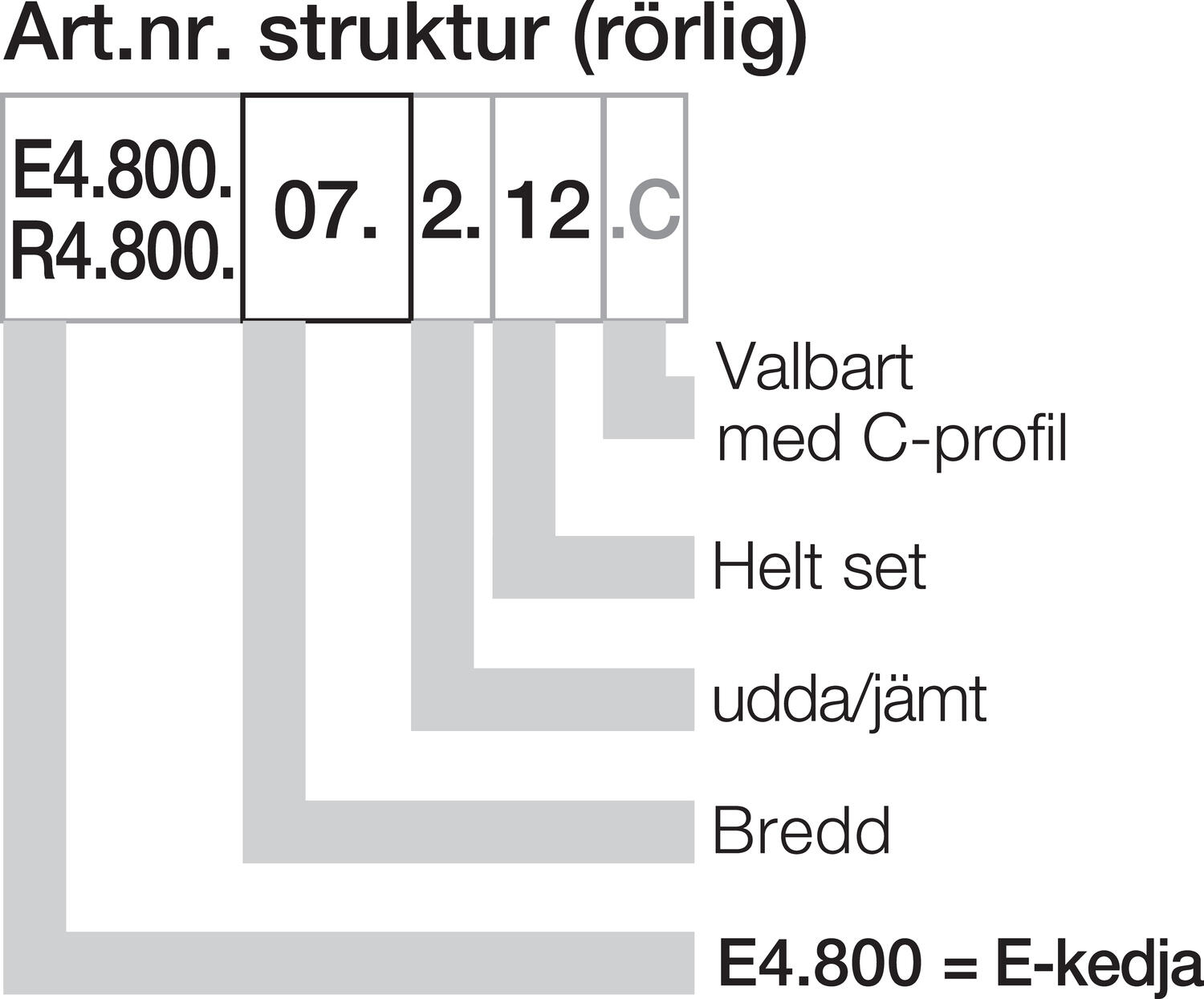 KMA päätykiinnikesarja E4/1 tekninen kuva