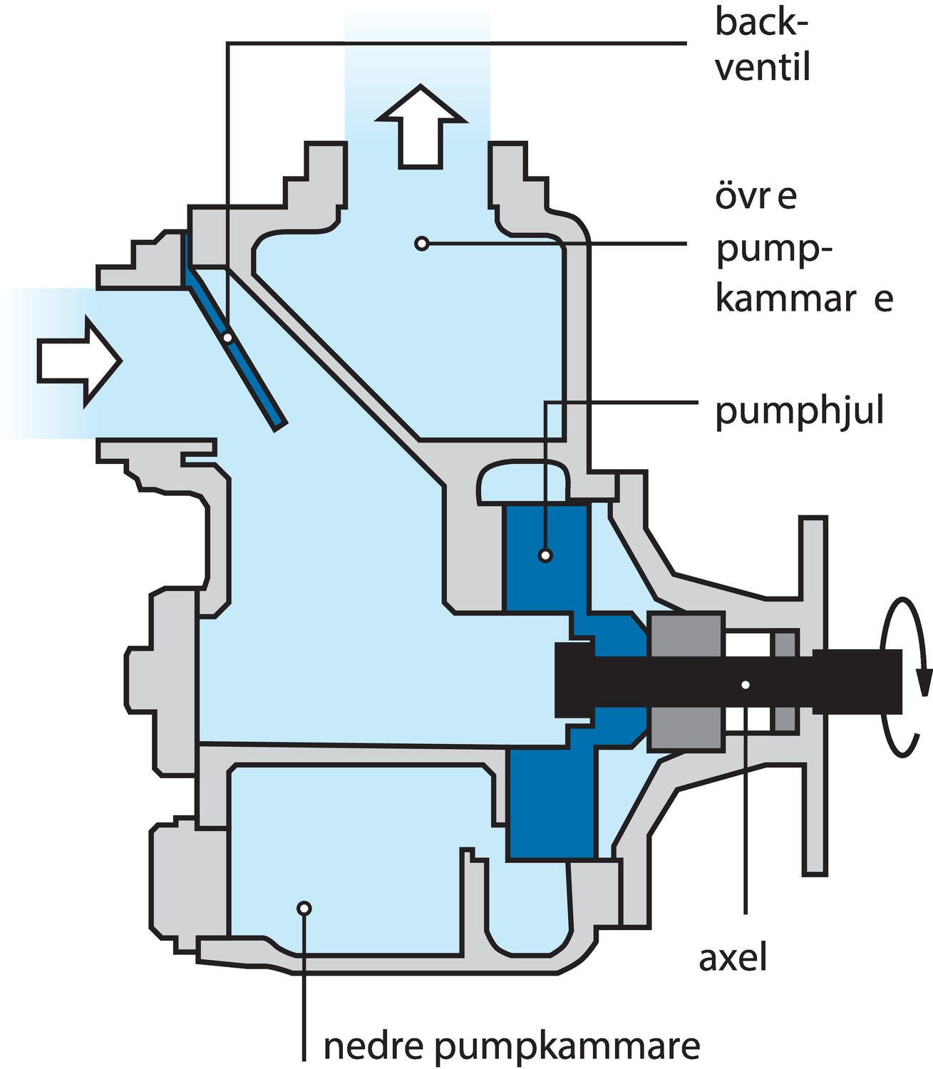 Konstr_S-pump_6007