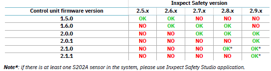 kontrollenhet kompatibel med software.png