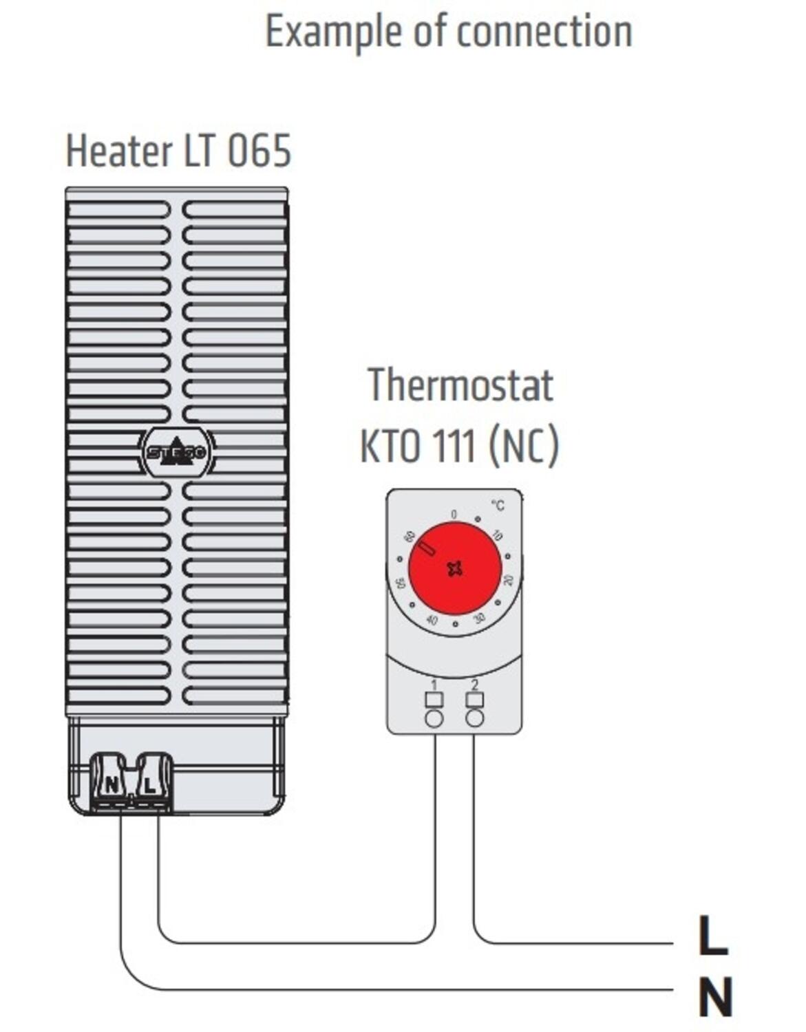 Koteloidut PTC-lämmittimet 50-150 W tekninen kuva