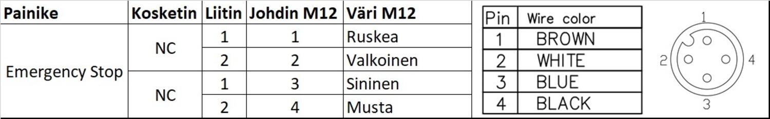 Koteloitu HS-painike taulukko