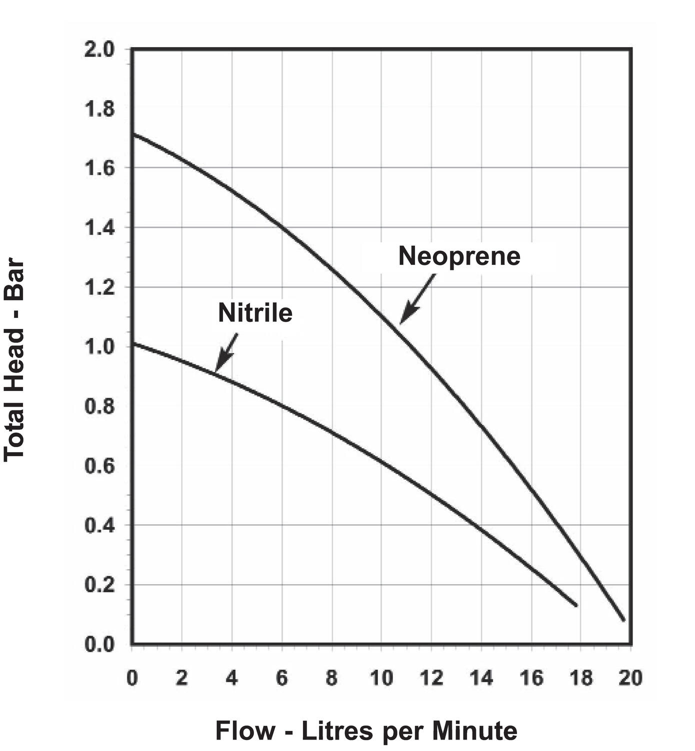Kumisiipipumppu piirros