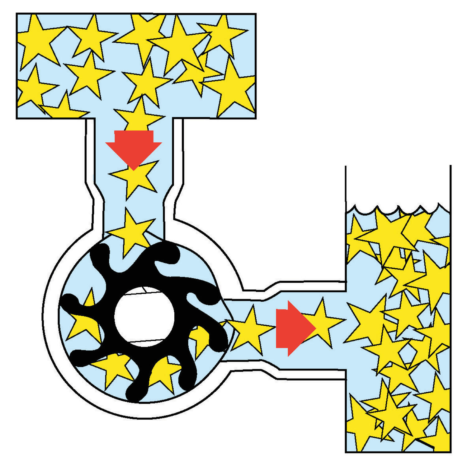 Kumisiipipumppu virtauskuva 2